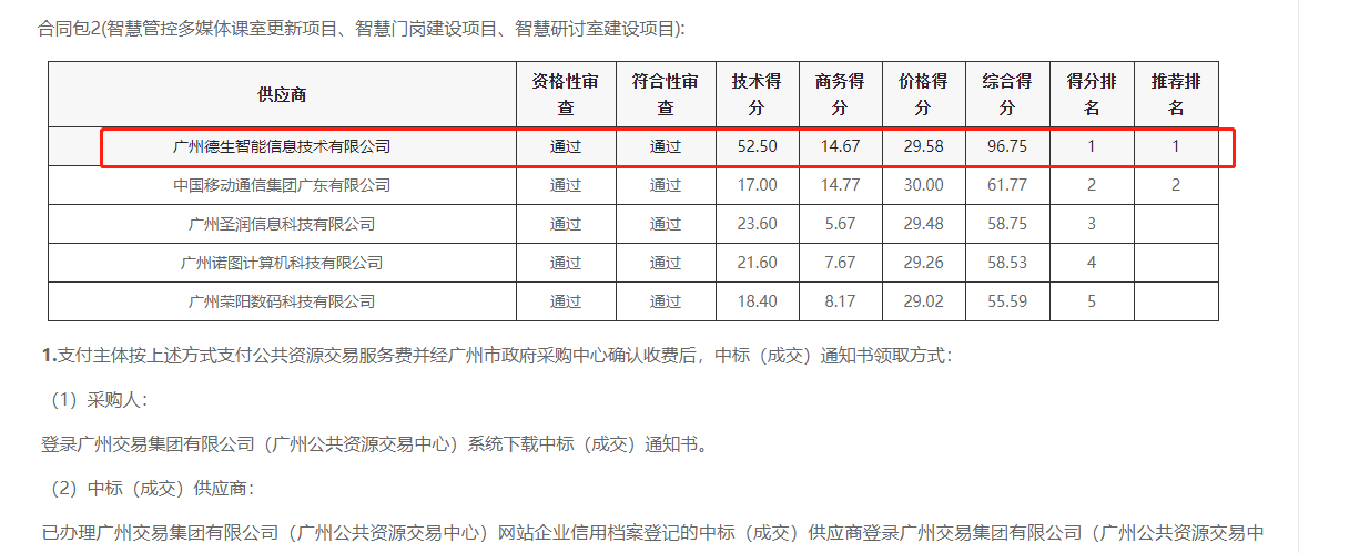 巅峰国际喜提大标！ 智慧校园一卡通，助力广州市技师学院校园信息化建设